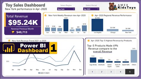 Advanced POWER BI Dashboard Example Microsoft Power BI Tutorial Pt 1