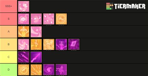 Gunfire Reborn Ascensions [Tao] Tier List (Community Rankings) - TierMaker