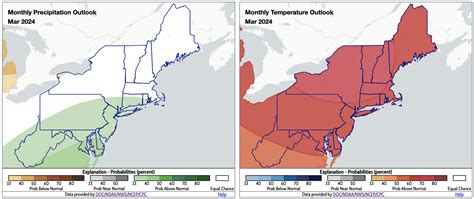 Winters Getting Warmer