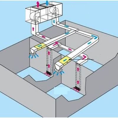Intacto De Acuerdo Con Ventana Dise O De Ductos De Aire Acondicionado