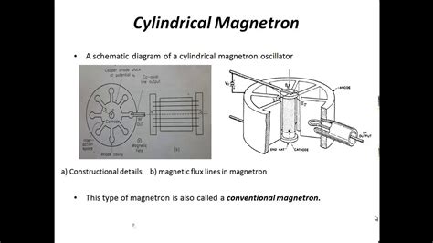 ECT 401 EC403 KTU Magnetron Oscillators Cylindrical Magnetron YouTube