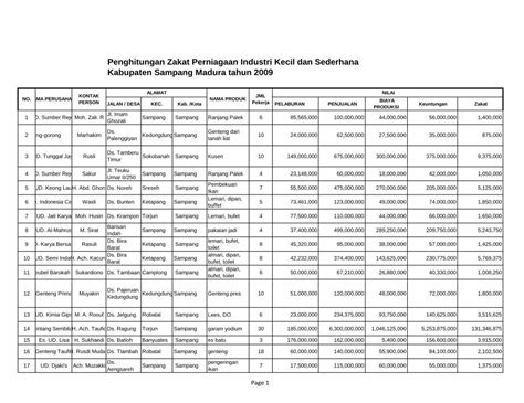 PDF Penghitungan Zakat Perniagaan Industri Kecil Dan Sederhana