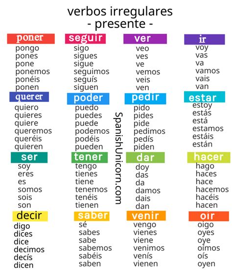 Exemplo De Verbos Irregulares - Verbos irregulares en presente - ejercicios y conjugación