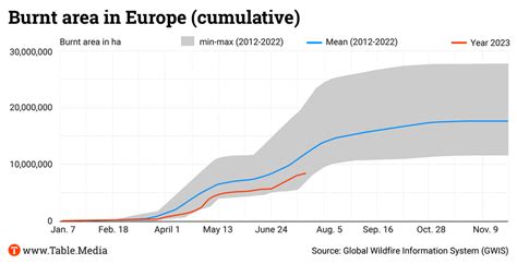 Climate In Numbers European Forest Fires In 2023 Below Ten Year