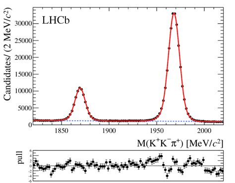 Invariant mass distribution for the K K π final state The result