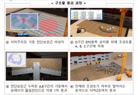 검단아파트 지하주차장 붕괴설계 감리 시공 총체적 부실