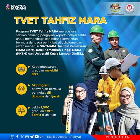 Tvet Tahfiz Mara Bidang Pengajian And Syarat Kemasukan