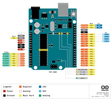 Arduino Uno Rev3 Originál Hwkitchen