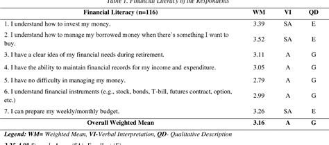 PDF Financial Literacy And Spending Habits Of Bachelor Of Science In