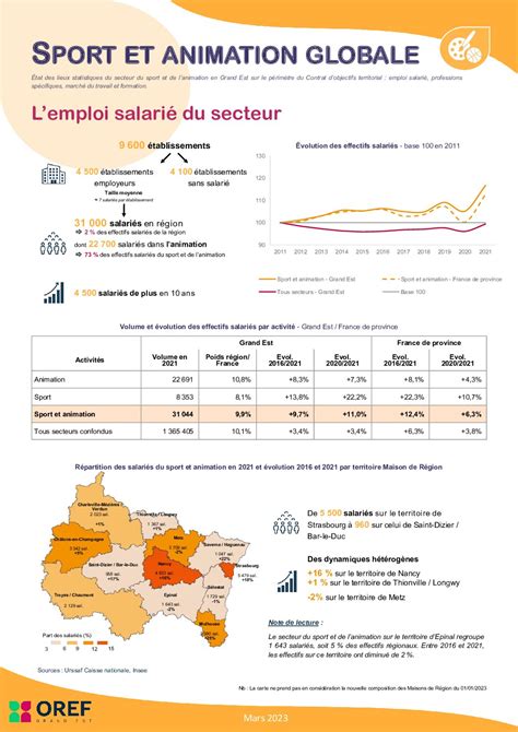 Le Sport Et L Animation En Grand Est OREF Grand Est