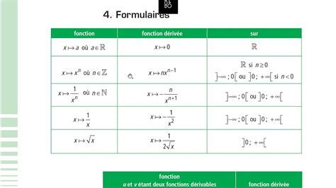 Formules De Derivation