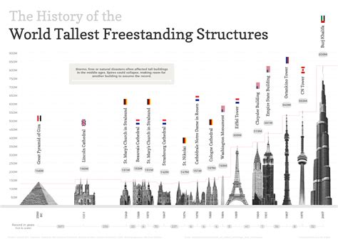 List Of The Tallest Buildings In The Us At Denise Owens Blog