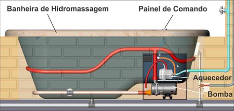 Aquecedores Cardal Aquecedor Hidro Inox