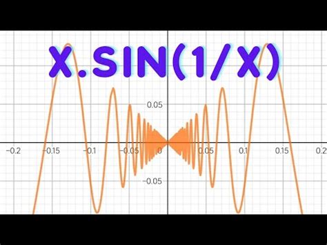 easiest   visualize graph  functions youtube