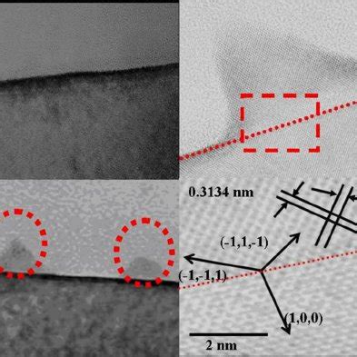 Color Online Cross Sectional HRTEM Pictures Of The SiO X Si