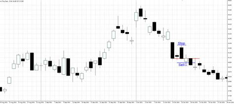 How To Trade The On Neck Candlestick Pattern R Blog Roboforex