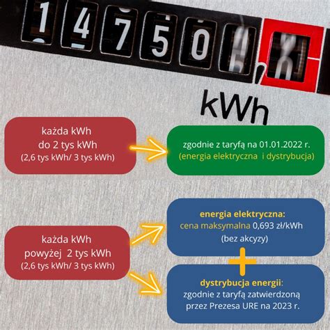 Taryfy Na 2023 R G11 I G12 ENEA PGE STOEN ENERGA TAURON PSE Do