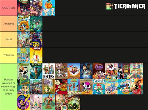 Disney Channel animated shows Tier List (Community Rankings) - TierMaker