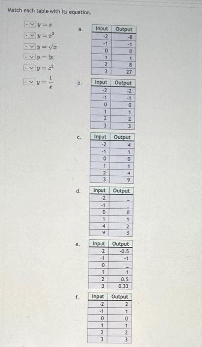 Solved Match Each Table With Its Equation Chegg