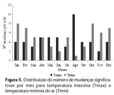 SciELO Brasil Homogeneidade de séries climatológicas em Minas