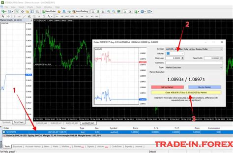 Cara Berdagang Di Metatrader 4 Tutorial Untuk Pemula Trade In Forex