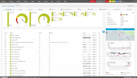 Top Best Paid Open Source Network Monitoring Tools Tek Tools