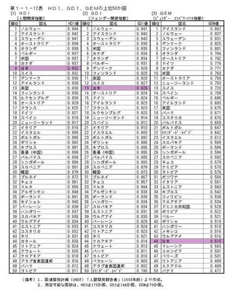 平成16年版男女共同参画白書 内閣府男女共同参画局