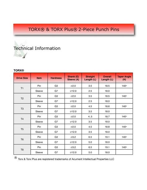 Torx Screw Size Chart - Greenbushfarm.com