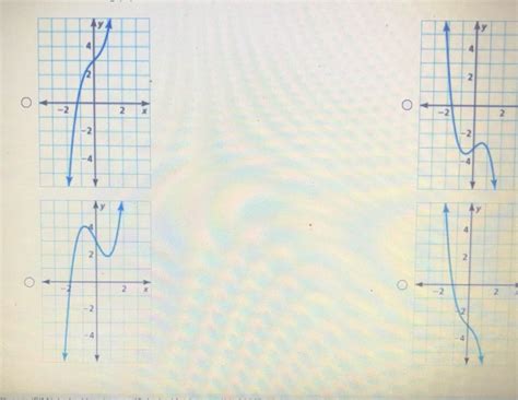 Answered Identify The Graph That Represents… Bartleby