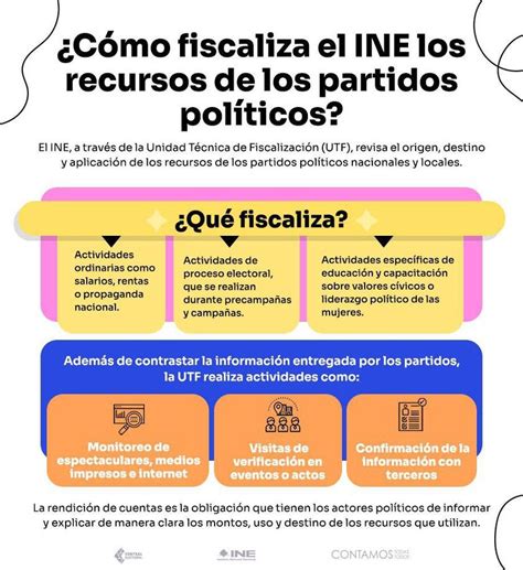 INEMexico on Twitter Así es como el INEMexico revisa el origen