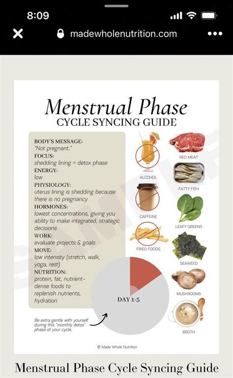 The stages of the menstrual cycle explained – Artofit