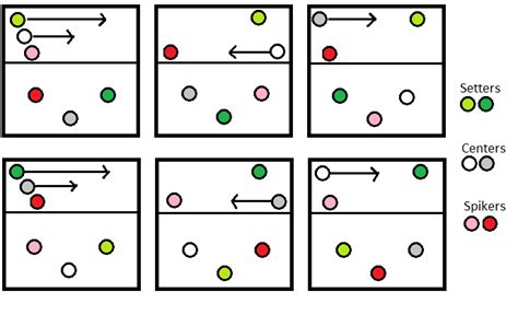 Simple rotations? : r/volleyball