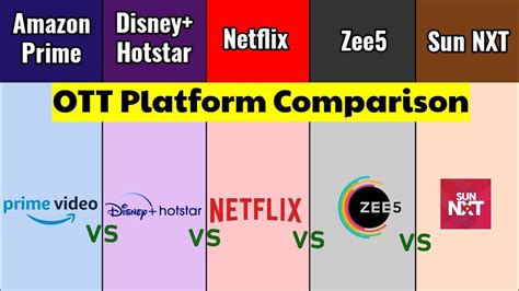 Amazon Prime Video Vs Disney Plus Hotstar Vs Netflix Vs Zee Vs Sun Nxt