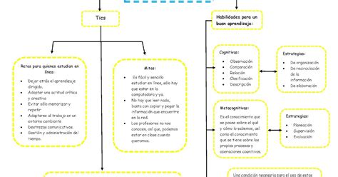 Actividades Unadm 2020