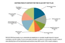 Next Generation NCLEX Is Coming In 2023 Are You Ready