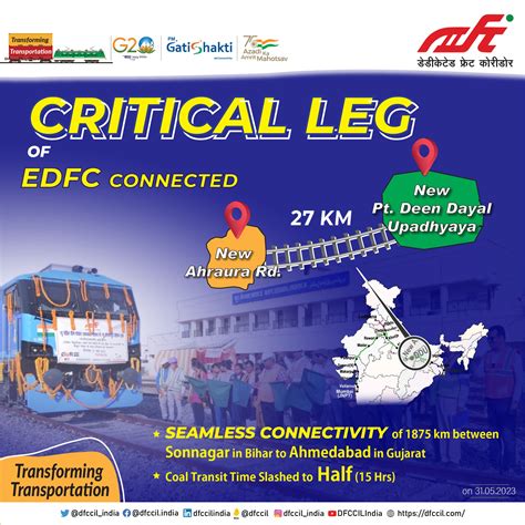 DFCCIL On Twitter History Made Critical Leg Of EDFC Between New Pt