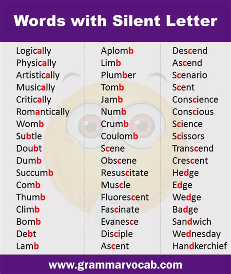 Words with Silent Letters List - GrammarVocab