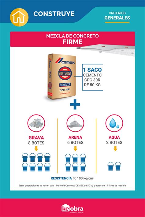 Tipos De Mezclas De Concreto Y Sus Proporciones Construccion En Seco