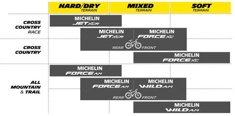 Michelin Motorcycle Tire Guide