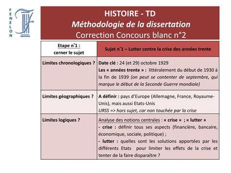 PPT HISTOIRE TD Méthodologie de la dissertation Correction Concours