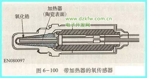 详解氧传感器氧传感器工作原理结构分类与主要厂商分析