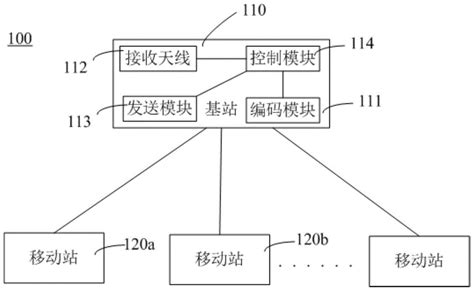 定位系统及定位方法与流程