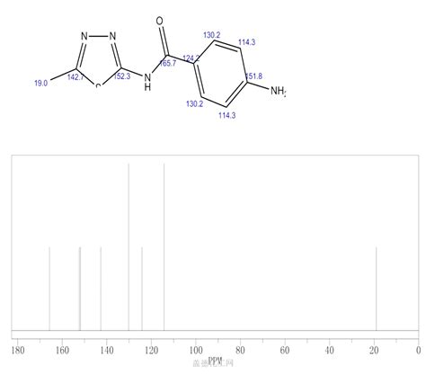 Benzamide Amino N Methyl Thiadiazol Yl Wiki