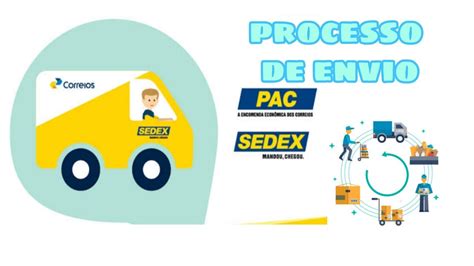 Como Enviar Encomendas Pelo PAC E SEDEX Entenda O Processo YouTube