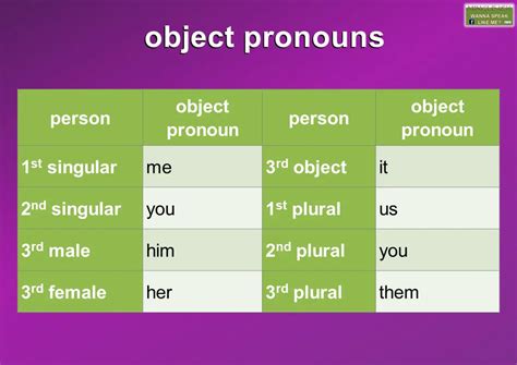 List Of Object Pronouns