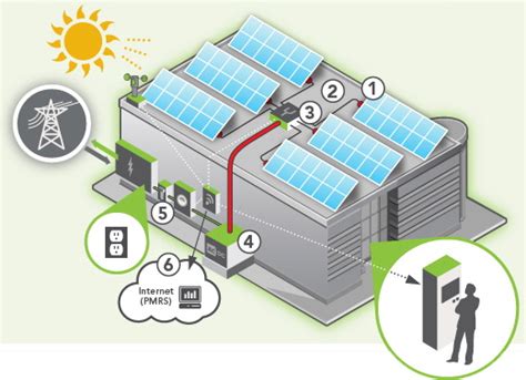 solar-power-diagram - Stockbridge Energy Group