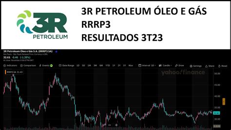 3r Petroleum Óleo E Gás Resultados 3t23 Rrrp3 Terceiro Trimestre 2023