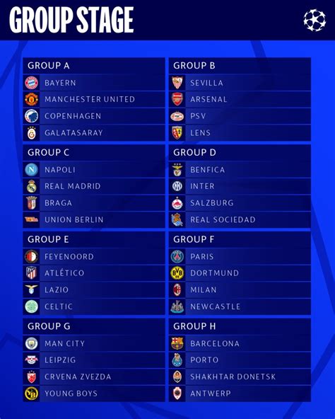 Grupos Champions League 2023: estos son los clubes en esta edición de ...