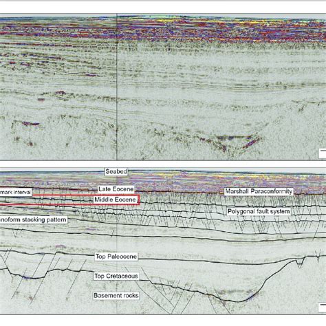 Regional Seismic Line Shows The Seismo Stratigraphy And Age