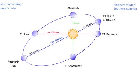 Orbital Mechanics Martin Stellinga